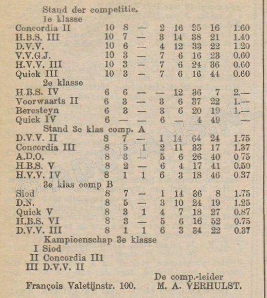 eindstand der competitie Haagsche voetbalbond seizoen1905-1906