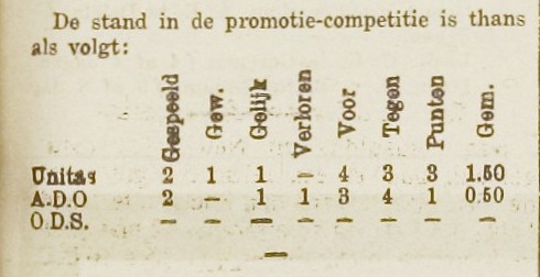 Standpromotie degradatie competitie 23-04-1923