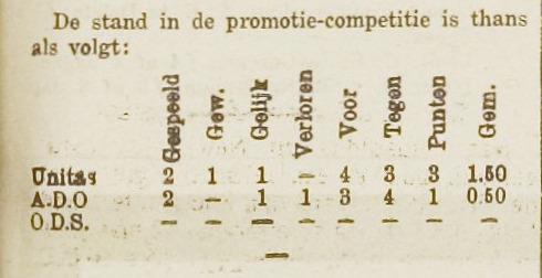 Standpromotie degradatie competitie 23-04-1923