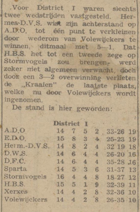 winterstand ADO