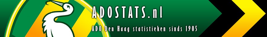 www.adostats.nl DE statistieken website van ADO Den Haag