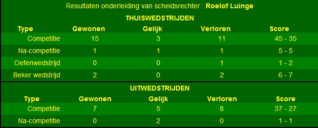 Luinge fluit voor  60e keer wedstrijd ADO/FC