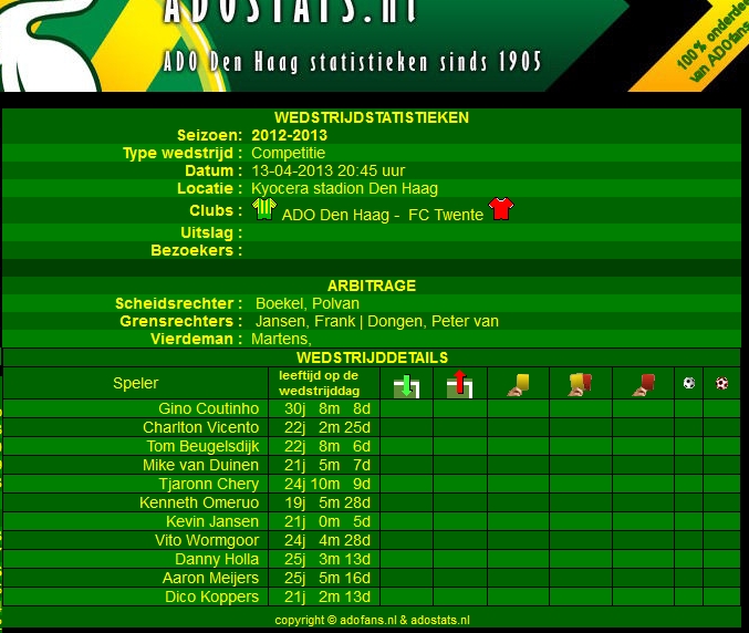 mogelijke opstelling ADO Den Haag tegen FC Twente