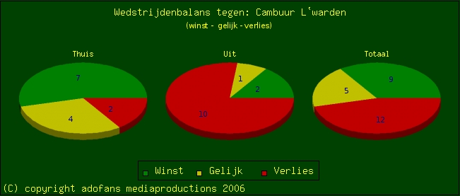 wedstrijd balans-ado den haag sc Cambuur Leeuwarden