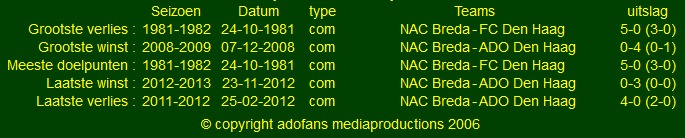bijzondere wedstrijden NAC Breda - ADO Den Haag