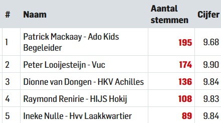 CLUB HELD ADO Den Haag 2016