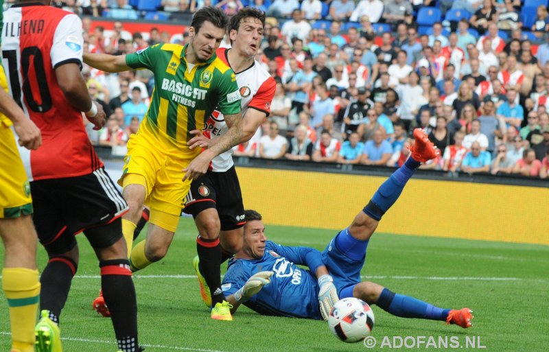 Mike Havernaar, ADO Den Haag , Feyenoord