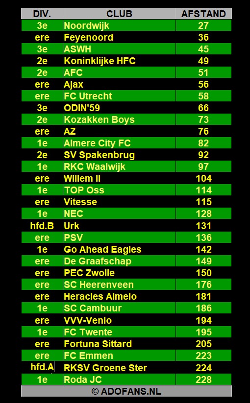 ADO Den Haag, KNVB beker, tegenstanders 2e ronde