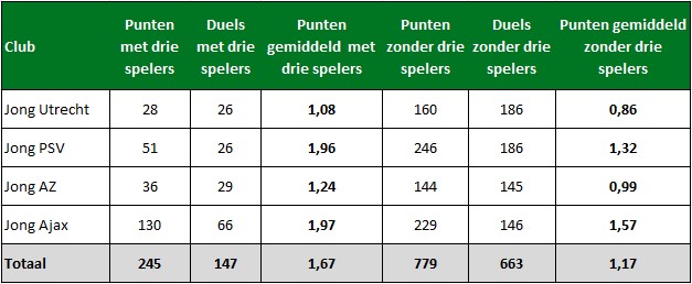 kkd-casinocompetitie