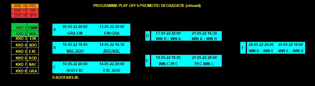 play-offs schema 2021-2022