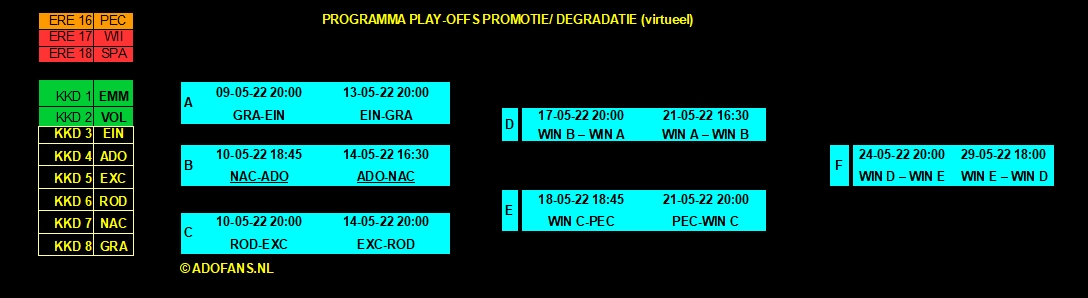 play-offs schema 2021-2022