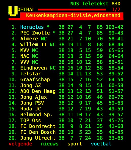 Keukenkampioen divisie Jong AZ ADO Den Haag