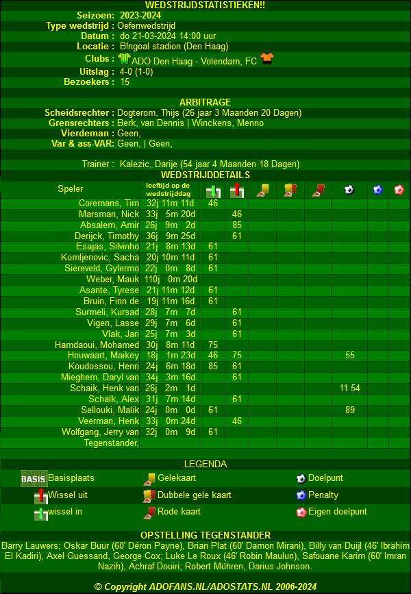 Statistieken ADO Den Haag  FC Volendam