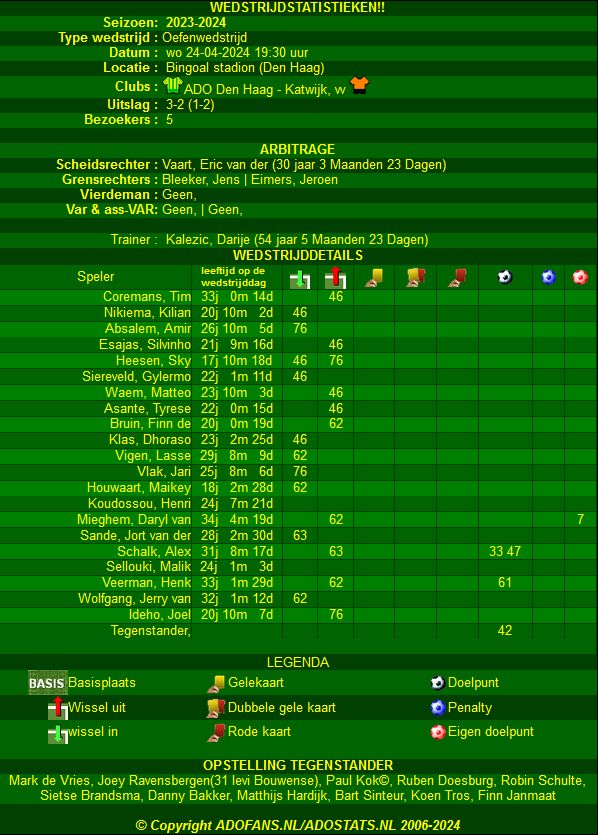 Statistieken oefenwedstrijd ADO Den Haag VV Katwijk