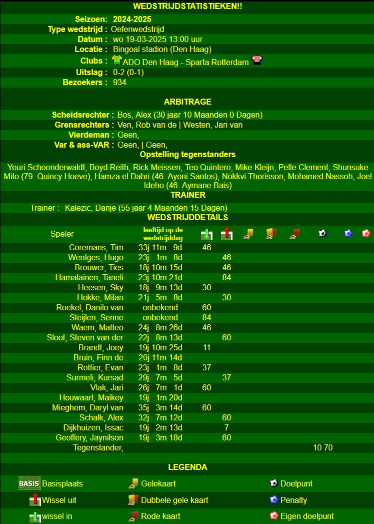 ADOSTATS.NL Statistikenvan de wedstrijd ADO Den Haag - Sparta