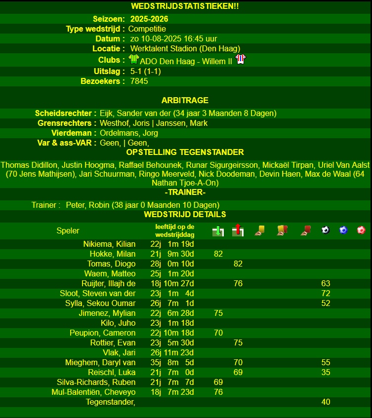 ado den haag willem ii keukenkampioen divisie statistieken