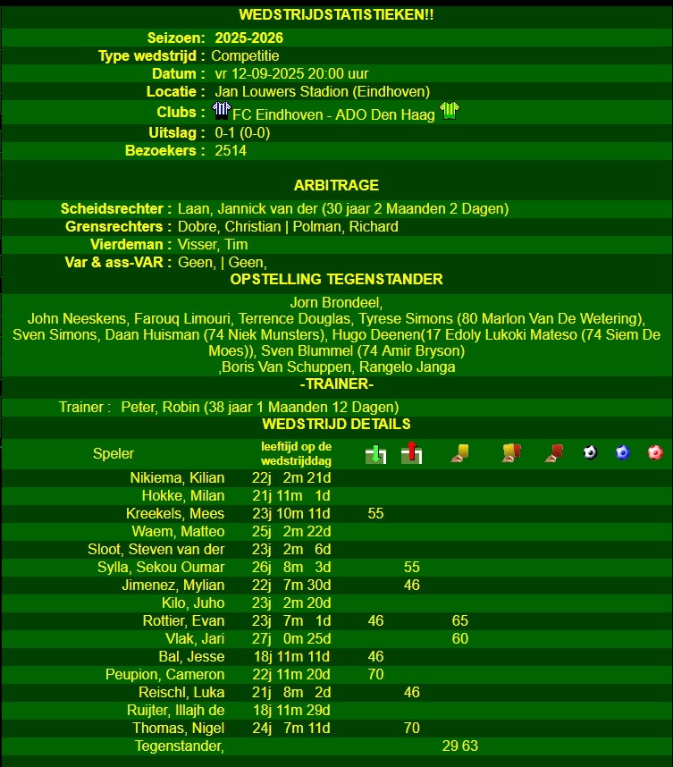 statistieken FC Eindhoven ADO Den Haag