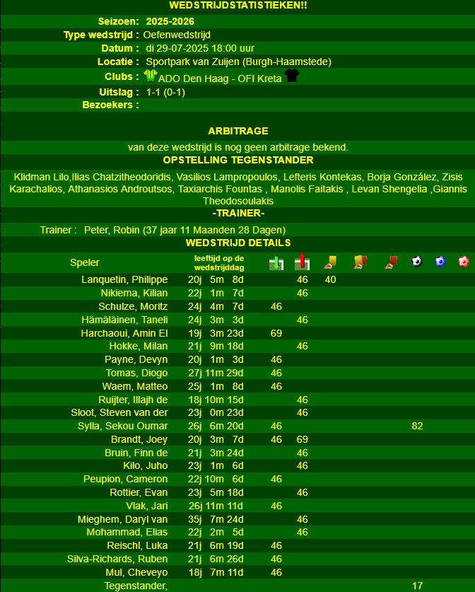 statistieken ADO Den Haag OFI Crete