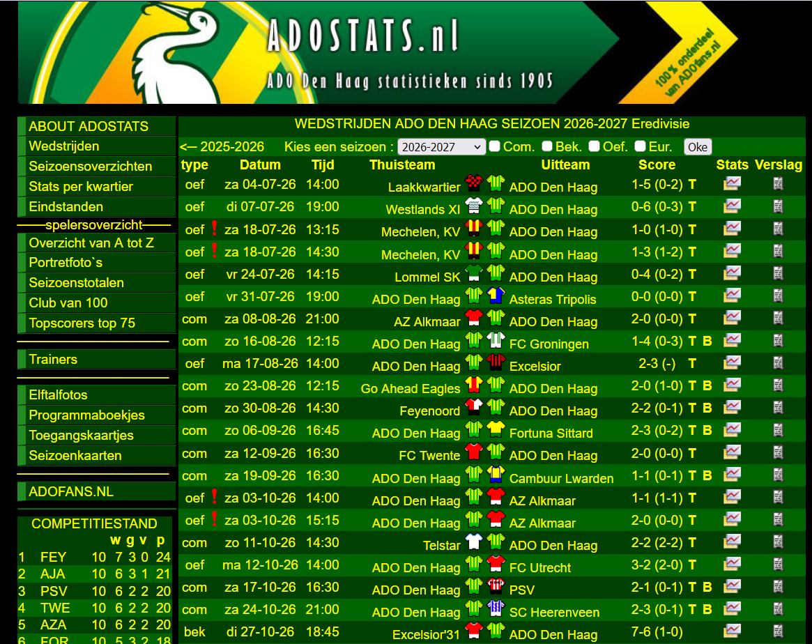 adostats old style
